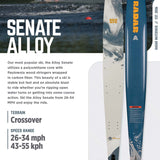 Radar Alloy Senate w/ Vector BOA & BOA ARTP Water Ski Package 2025